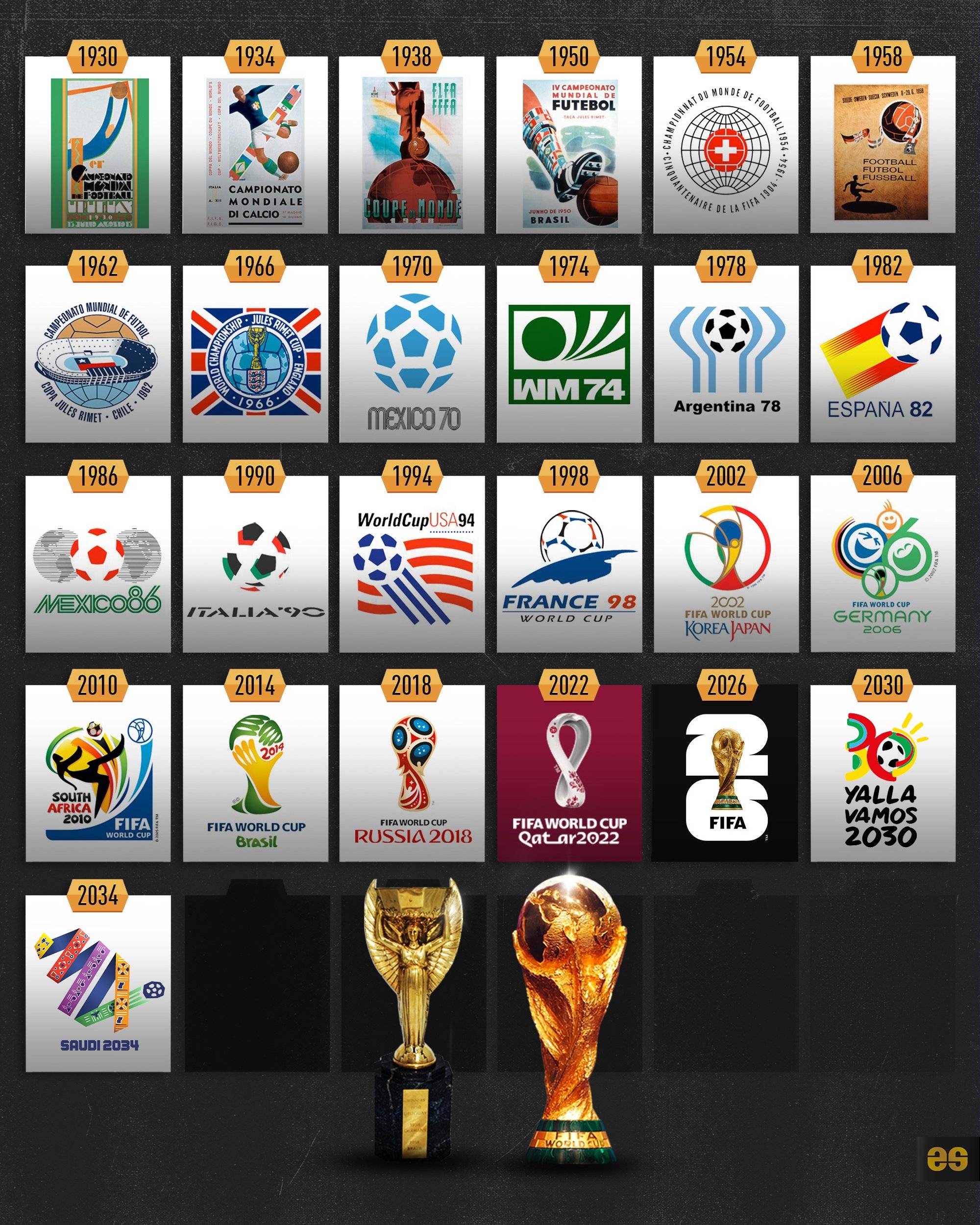 若日尼奥同时斩获欧冠&解放者杯，为达此成就的第15位球员（若日尼奥成史上第15位同时加冕欧冠与解放者杯的球员）